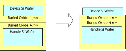 Device层