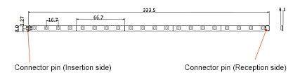 LED Light Bar