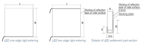 LED PANEL
