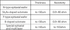 Prime Wafer