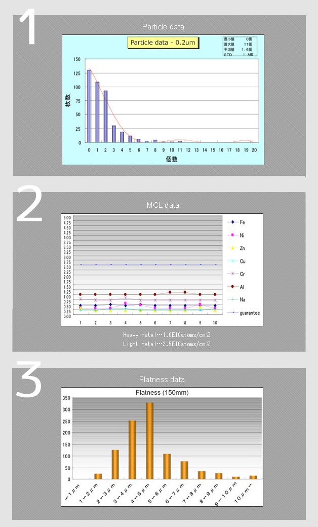 Data sample - 6inch