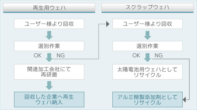 環境管理重点テーマ