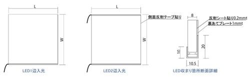 LED PANEL