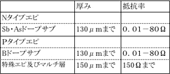 プライムウェハ