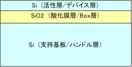 貼り合せSOIウェハ