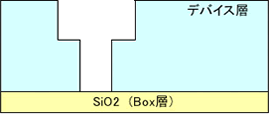 2段トレンチ加工