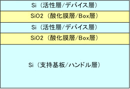 貼り合せSOIウェハ