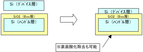 作成方法１