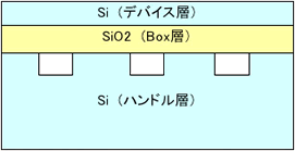 バルクシリコンへのキャビティ加工