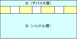 Box層酸化膜へのキャビティ加工